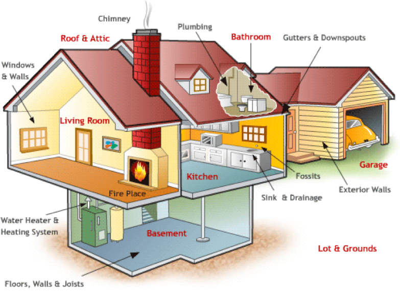 House Systems & Structures